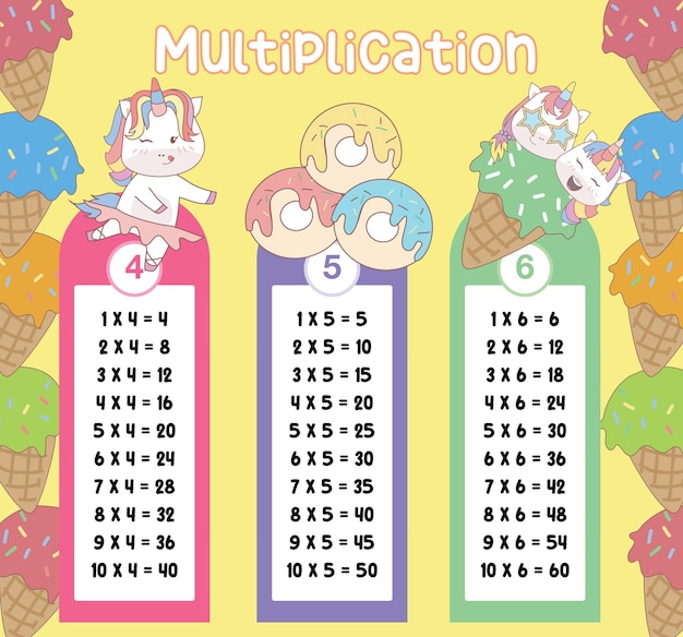 Vibrant Multiplication Table with Cute Cartoon Characters | Jiffy Designs