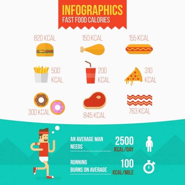 Infographic on Fast Food Calorie Intake and Health Impacts Jiffy Designs