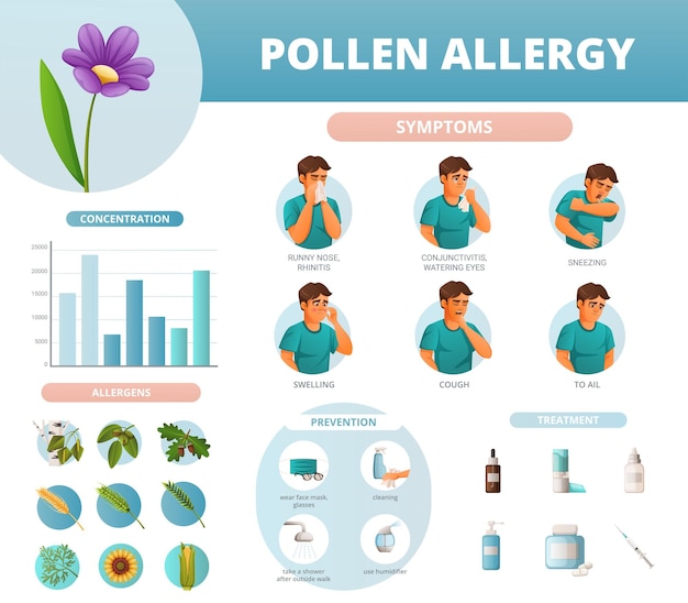 Pollen Allergy Infographic with Symptoms, Causes, and Treatments ...
