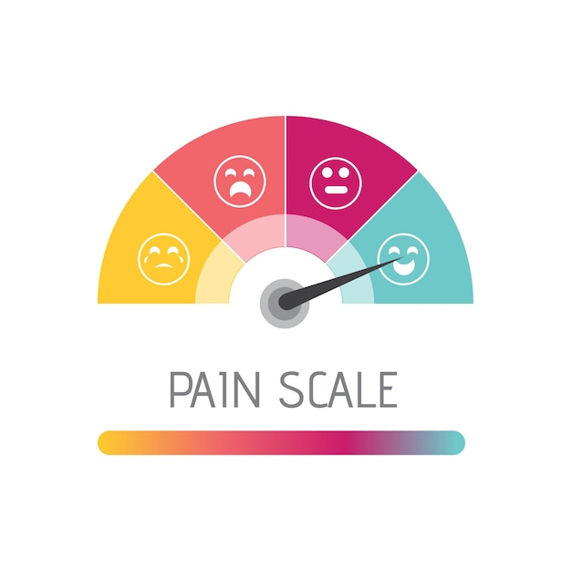 Colorful Emotional Pain Meter Gauge with Facial Expressions | Jiffy Designs