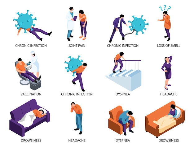 Comprehensive Illustration of Common COVID-19 Symptoms and Effects ...