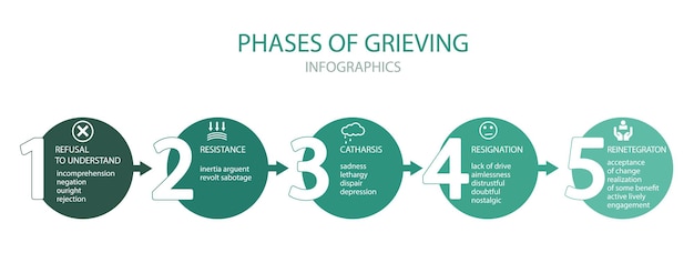 Emotional Journey Through the Phases of Grieving | Jiffy Designs