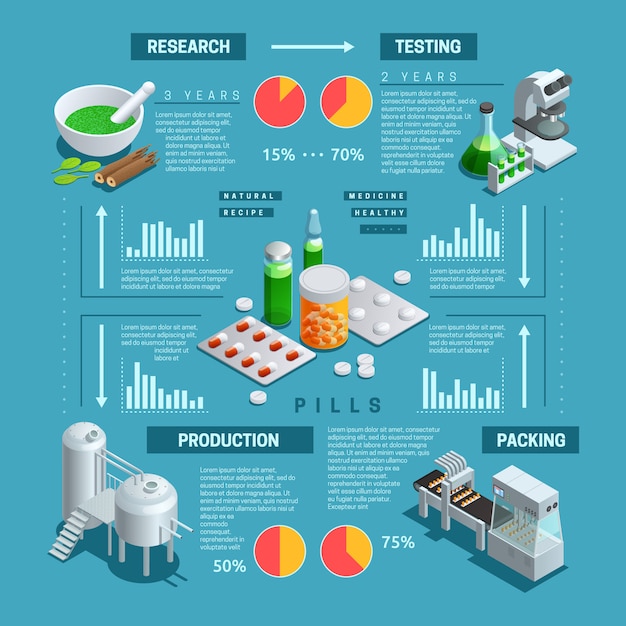 Comprehensive Infographic Showcasing the Product Development Process ...