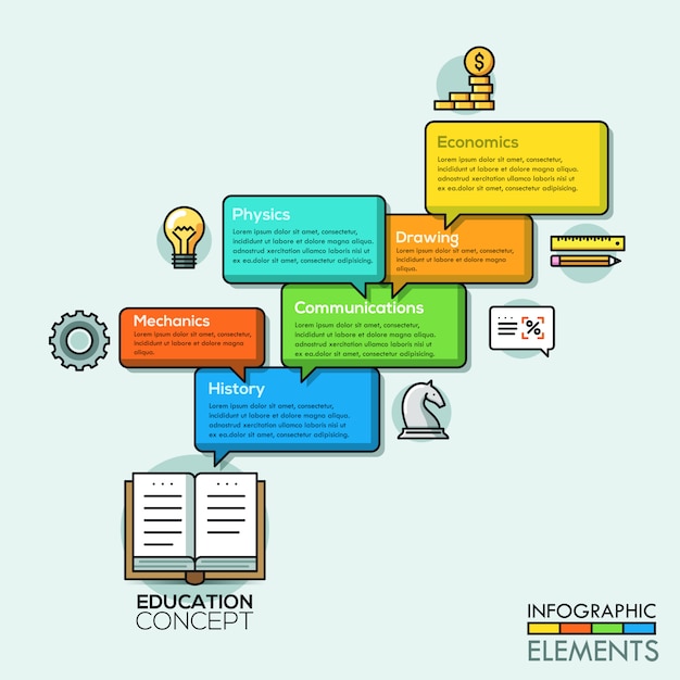 Vibrant Infographic Illustrating the Key Aspects of Education | Jiffy ...