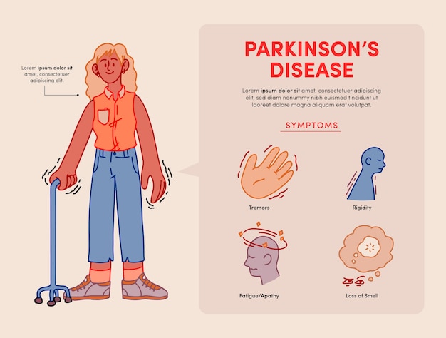 Informative Illustration Highlighting Parkinson's Disease Symptoms ...