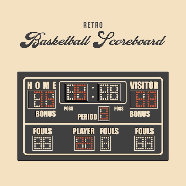 Vintage Basketball Scoreboard with Retro Scoring Details | Jiffy Designs