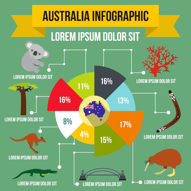 Vibrant Infographic Showcasing Australia's Diverse Landscape | Jiffy ...