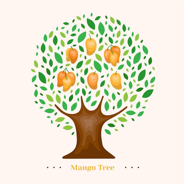 Vibrant Mango Tree with Lush Foliage and Ripe Fruit | Jiffy Designs