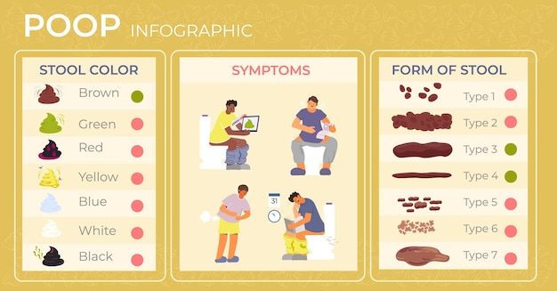 Comprehensive Poop Infographic: Stool Colors, Symptoms, and Forms ...