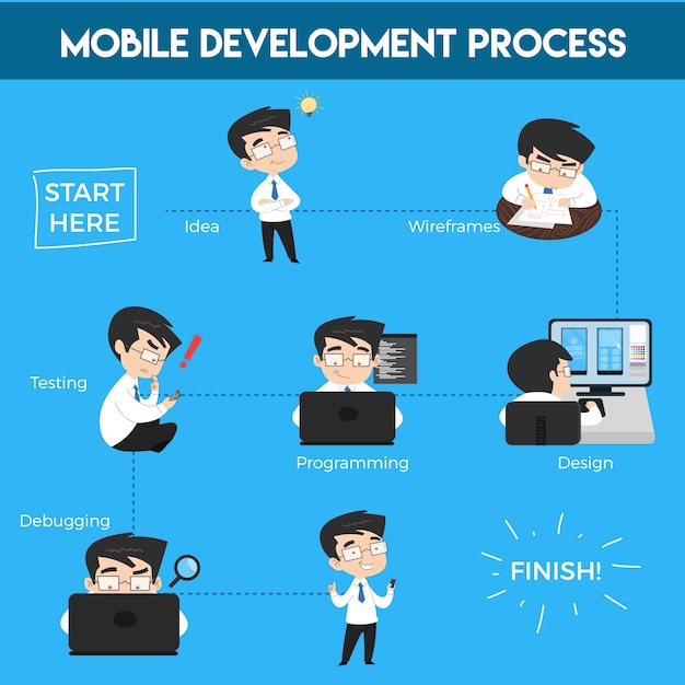 Colorful Cartoon Depiction of Mobile App Development Workflow | Jiffy ...