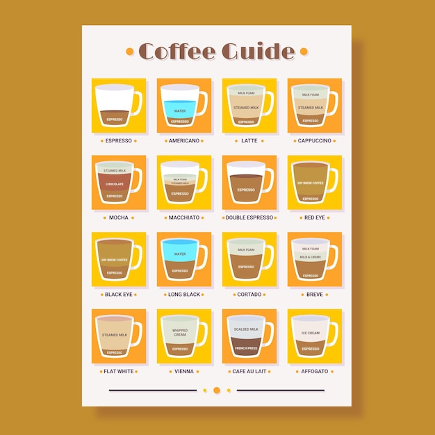 Comprehensive Coffee Guide Showcasing Diverse Beverage Options | Jiffy ...