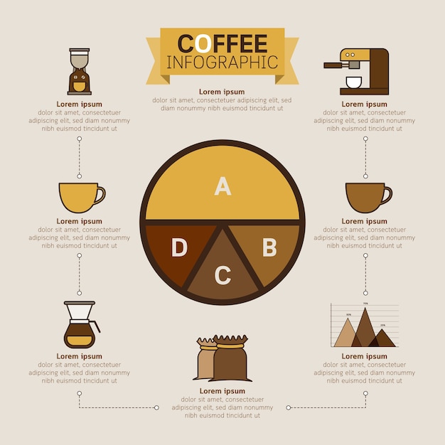 Captivating Coffee Infographic Showcasing Brewing Methods | Jiffy Designs